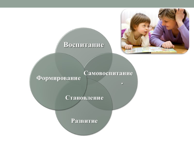 Становление   Развитие Самовоспитание Формирование